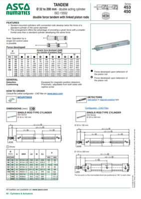 AVENTICS 400 SERIES TANDEM USER GUIDE 453 & 450 SERIES: DOUBLE ACTING CYLINDERS ISO 15552 DOUBLE FORCE TANDEM WITH LINKED PISTON RODS